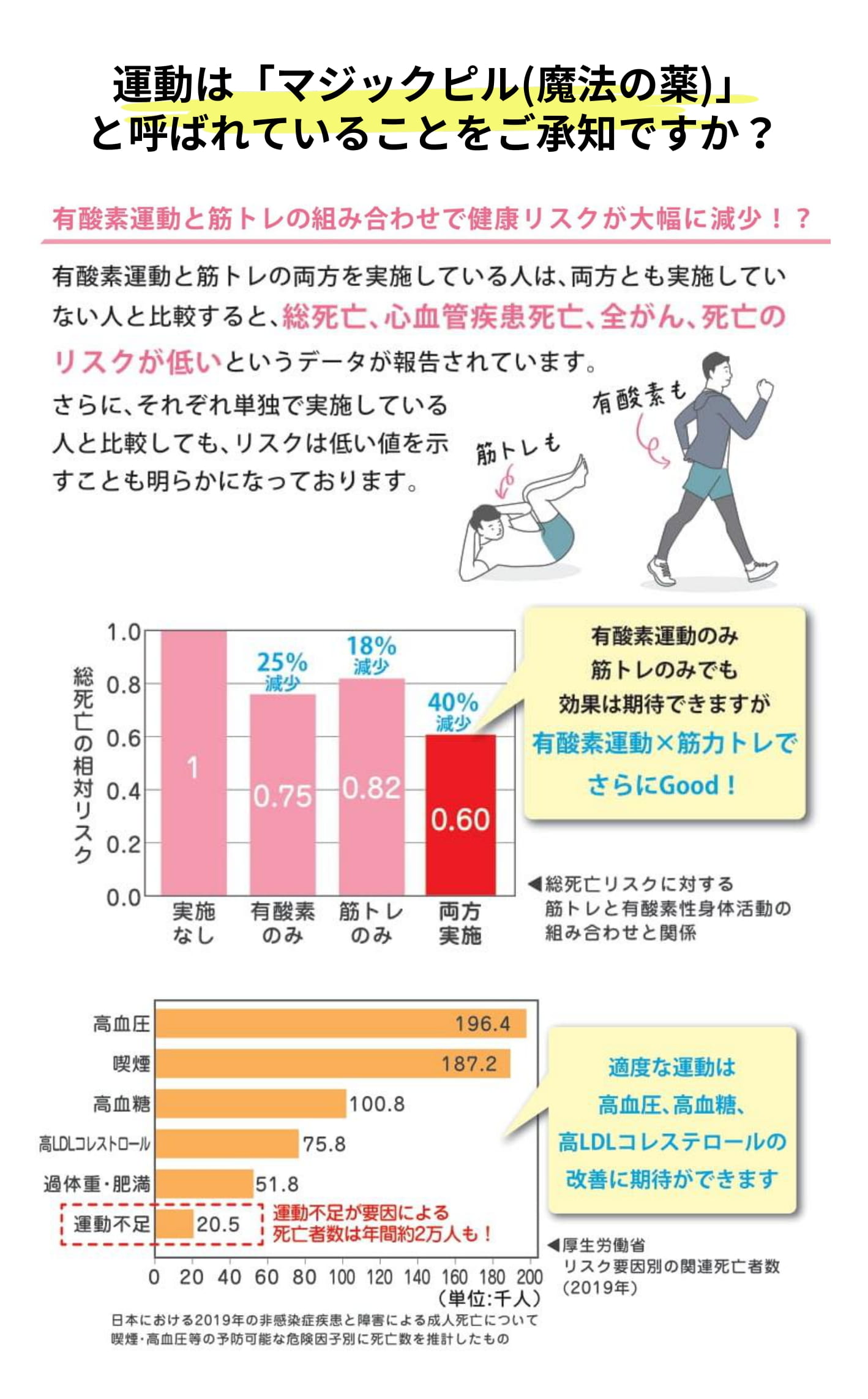 運動はマジックピル（魔法の薬）