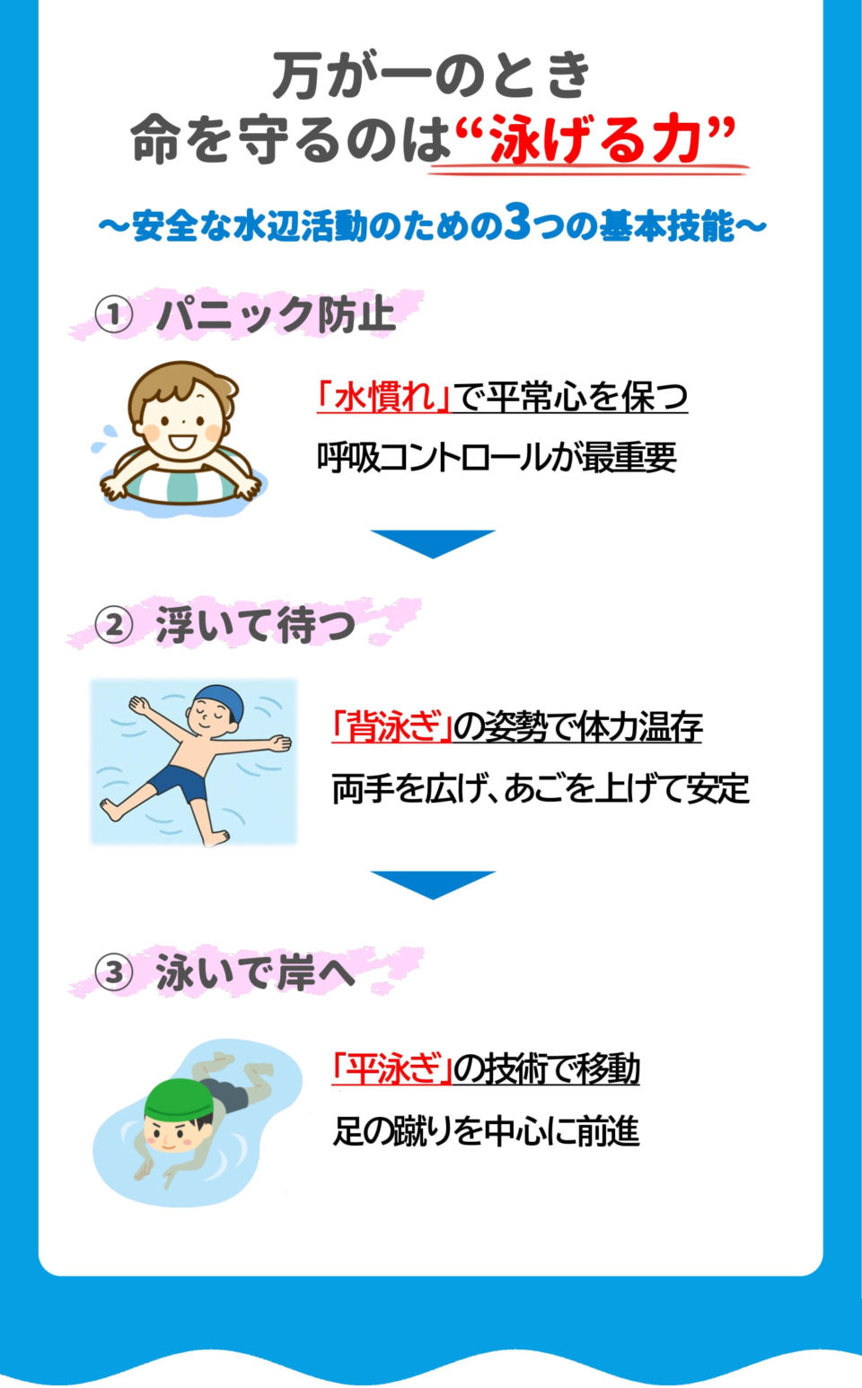 万が一のとき命を守るのは”泳げる力”