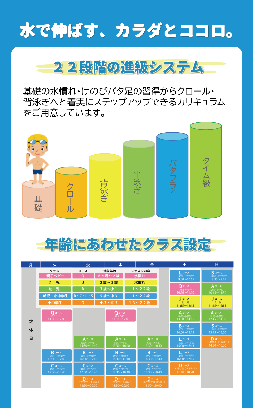 22段階の進級システムと年齢にあわせたクラス設定