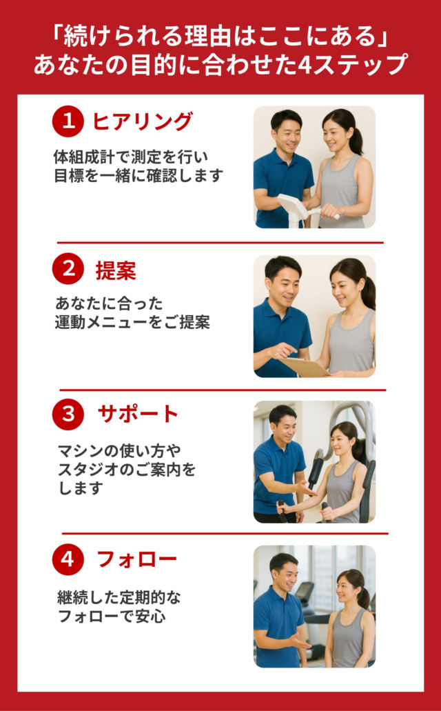 スポーツプラザ山新常陸大宮続けられる理由はここにある